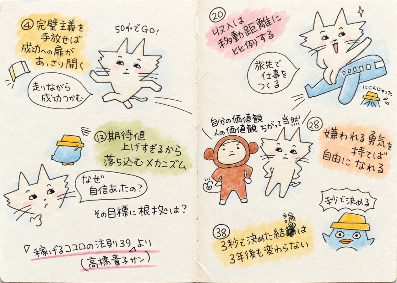 猫たちのイラストと言葉で読書の気づきをまとめたブランクジャーナルの記入例